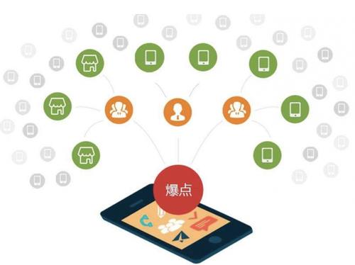三才镇为什么越来越多的企业通过软文营销来引流